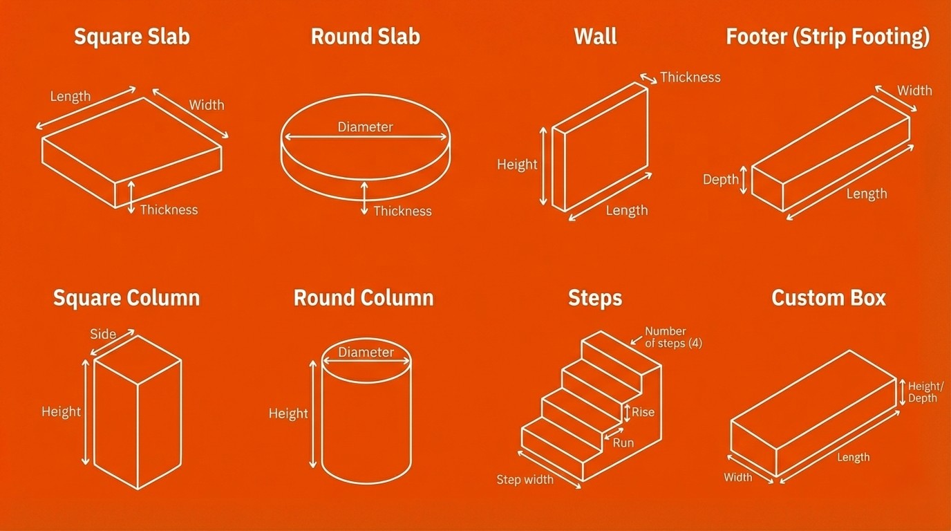 Concrete calculator: concrete calculation shapes and types (slab, wall, footing, columns, steps) image